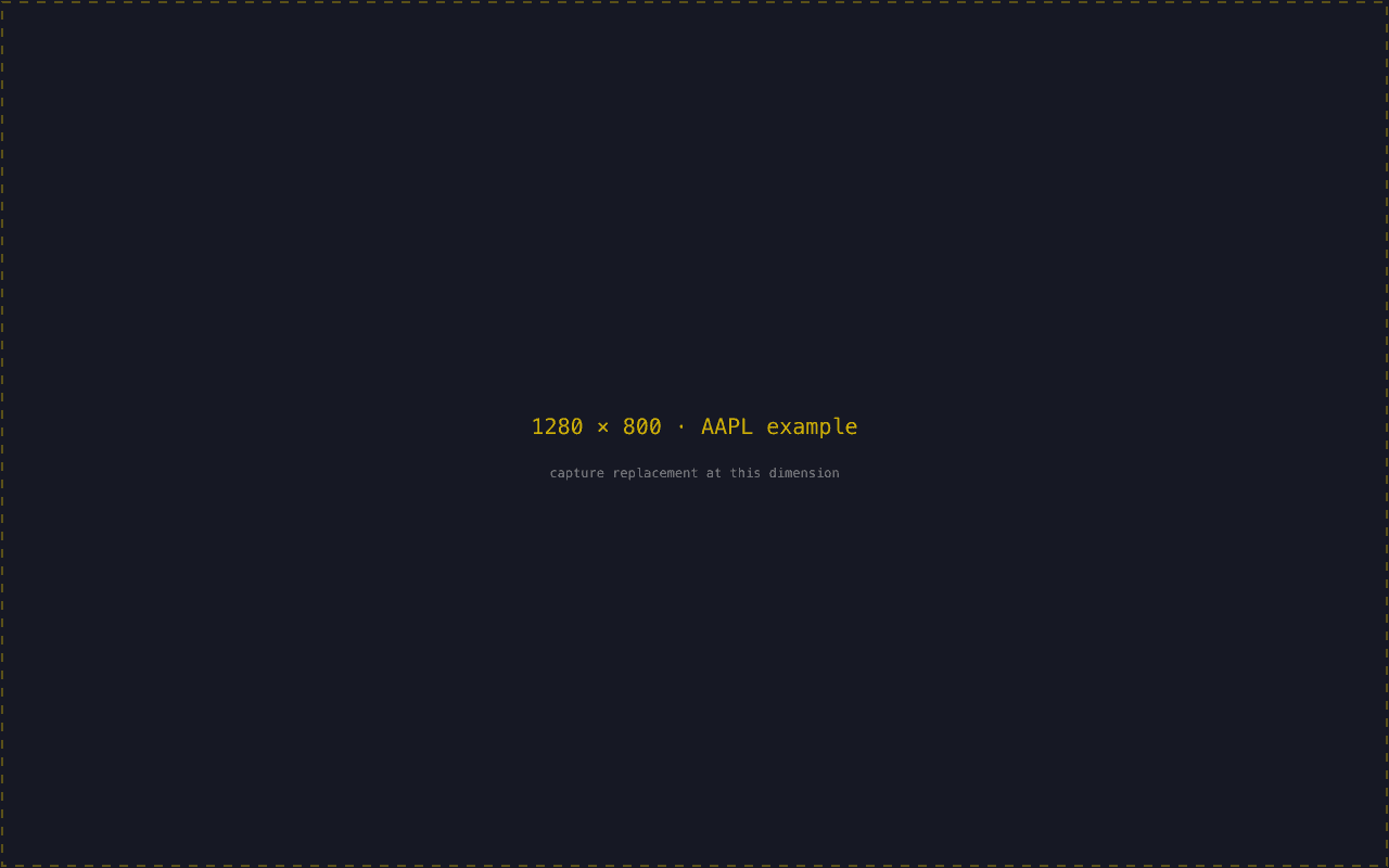 AAPL · daily · anchor at swing low